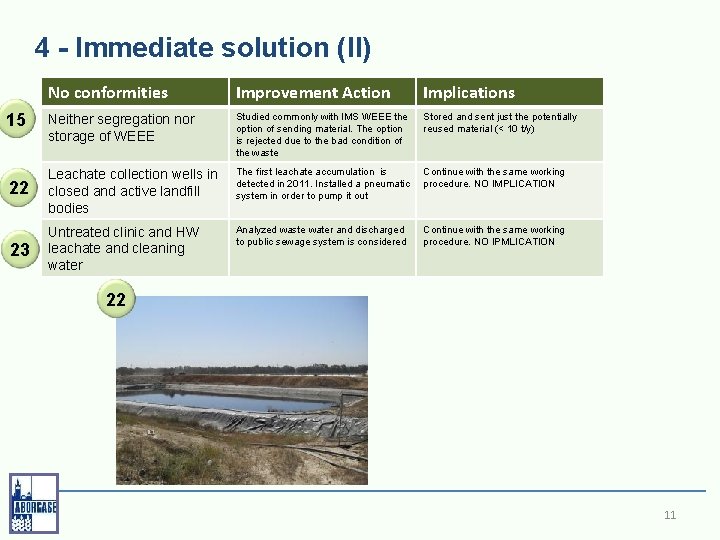 4 - Immediate solution (II) No conformities Improvement Action Implications Neither segregation nor storage