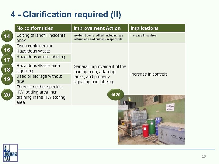 4 - Clarification required (II) 14 16 17 18 19 20 No conformities Improvement