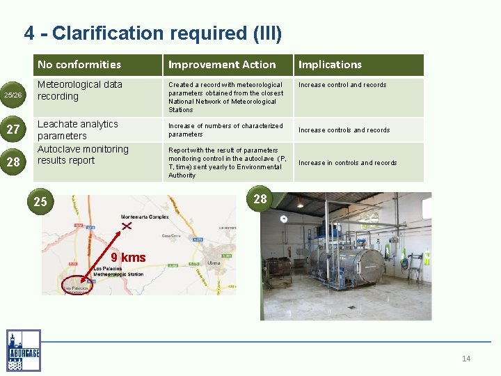 4 - Clarification required (III) 25/26 27 28 No conformities Improvement Action Implications Meteorological