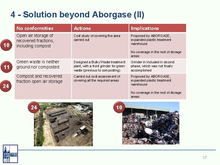 4 - Solution beyond Aborgase (II) 10 No conformities Actions Implications Open air storage