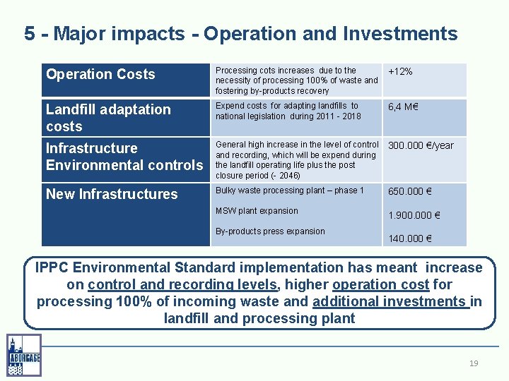 5 - Major impacts - Operation and Investments Operation Costs Processing cots increases due