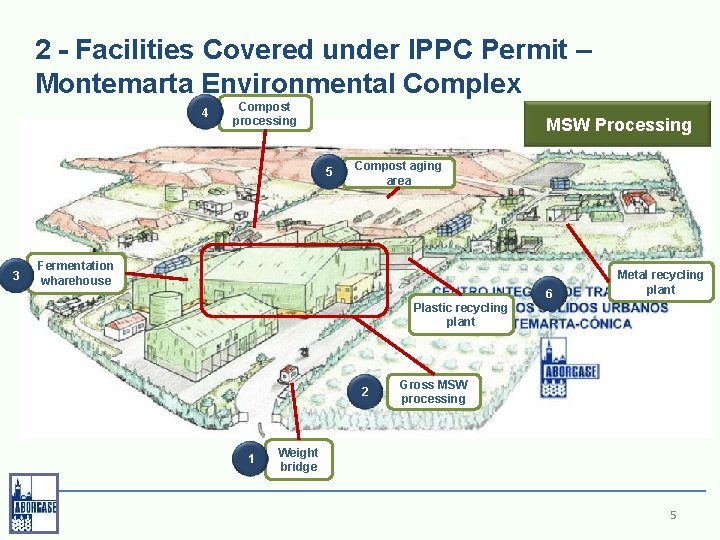 2 - Facilities Covered under IPPC Permit – Montemarta Environmental Complex 4 Compost processing