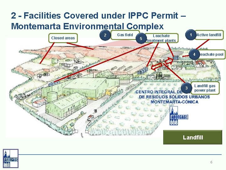 2 - Facilities Covered under IPPC Permit – Montemarta Environmental Complex Closed areas 2