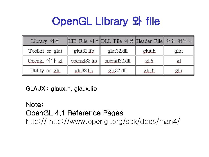 Open. GL Library 와 file GLAUX : glaux. h, glaux. lib Note: Open. GL
