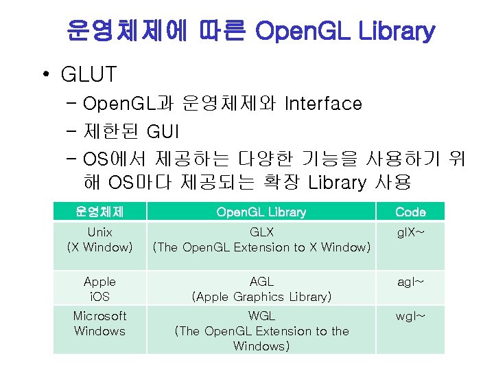 운영체제에 따른 Open. GL Library • GLUT – Open. GL과 운영체제와 Interface – 제한된