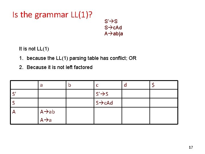 Is the grammar LL(1)? S’ S S c. Ad A ab|a It is not