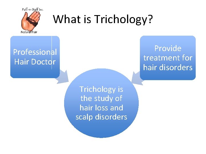 What is Trichology? Provide treatment for hair disorders Professional Hair Doctor Trichology is the