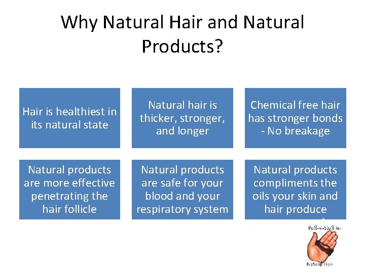 Why Natural Hair and Natural Products? Hair is healthiest in its natural state Natural