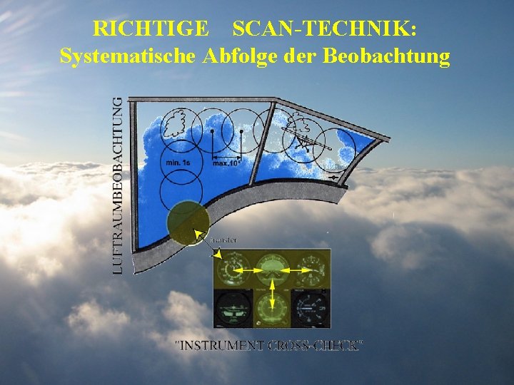 RICHTIGE SCAN-TECHNIK: Systematische Abfolge der Beobachtung 