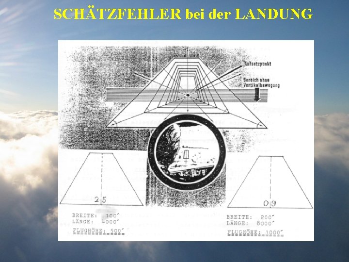 SCHÄTZFEHLER bei der LANDUNG 