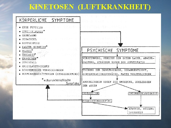 KINETOSEN (LUFTKRANKHEIT) 