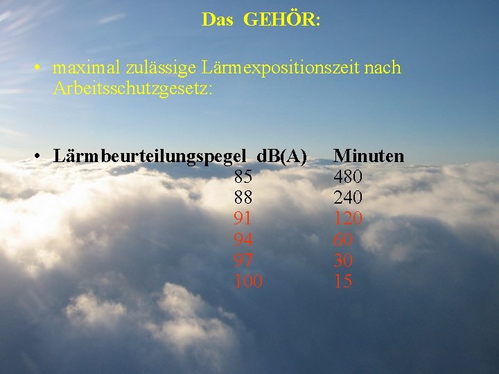 Das GEHÖR: • maximal zulässige Lärmexpositionszeit nach Arbeitsschutzgesetz: • Lärmbeurteilungspegel d. B(A) 85 88