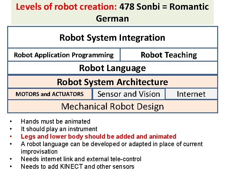 Levels of robot creation: 478 Sonbi = Romantic German Robot System Integration Robot Application