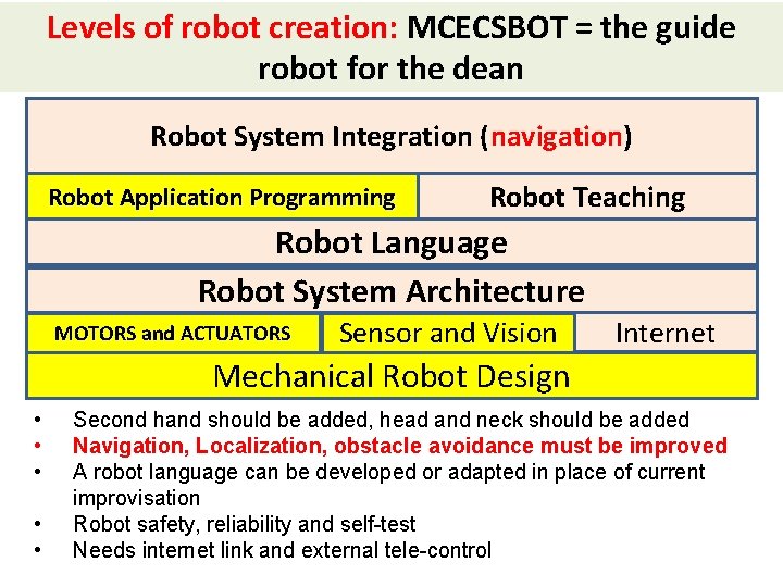 Levels of robot creation: MCECSBOT = the guide robot for the dean Robot System