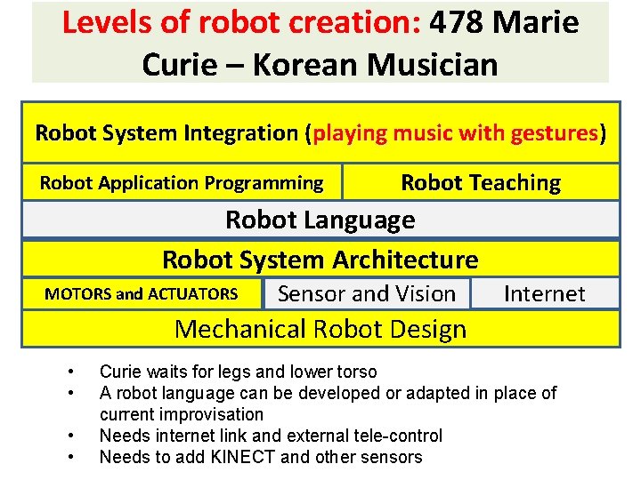 Levels of robot creation: 478 Marie Curie – Korean Musician Robot System Integration (playing