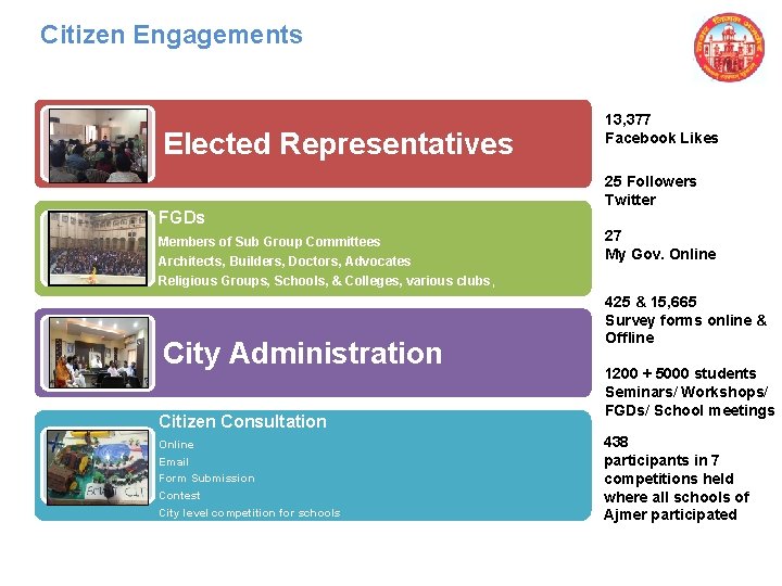Citizen Engagements Elected Representatives 13, 377 Facebook Likes 25 Followers Twitter FGDs Members of