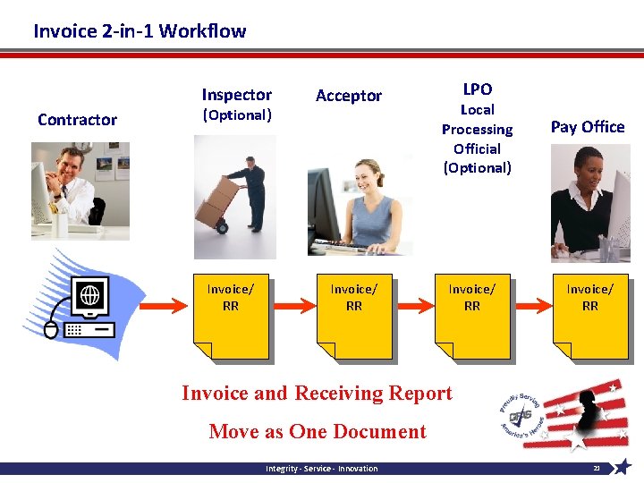 Invoice 2 -in-1 Workflow Inspector Contractor (Optional) Invoice/ RR Acceptor Invoice/ RR LPO Local