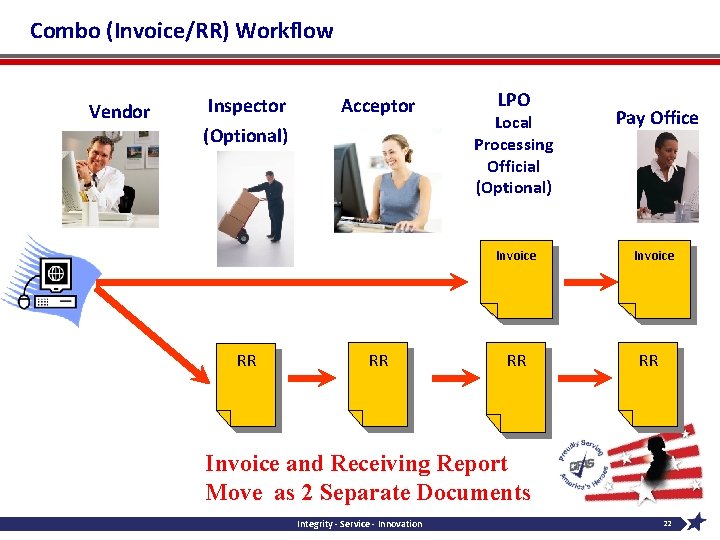 Combo (Invoice/RR) Workflow Vendor Inspector (Optional) RR Acceptor RR LPO Local Processing Official (Optional)