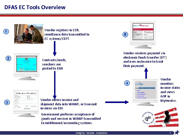 DFAS EC Tools Overview Vendor registers in CCR, remittance data transmitted to EC systems/CEFT