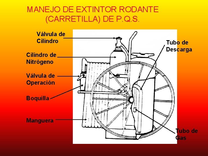 MANEJO DE EXTINTOR RODANTE (CARRETILLA) DE P. Q. S. Válvula de Cilindro de Nitrógeno