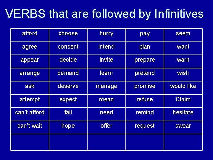 VERBS that are followed by Infinitives afford choose hurry pay seem agree consent intend