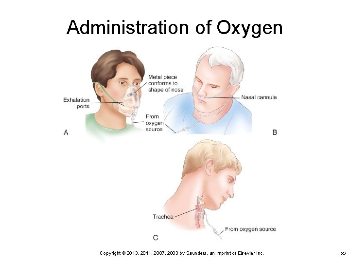Administration of Oxygen Copyright © 2013, 2011, 2007, 2003 by Saunders, an imprint of