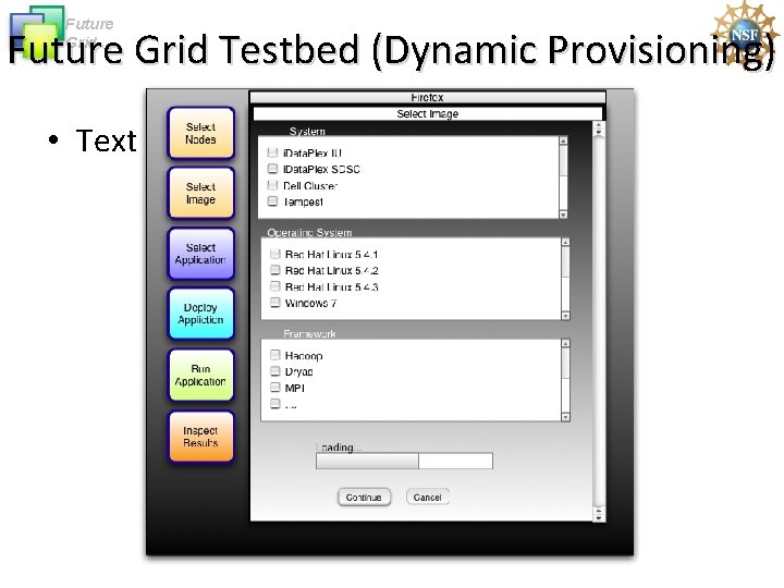Future Grid Testbed (Dynamic Provisioning) • Text Future Grid Testbed (Dynamic Provisioning) • Text