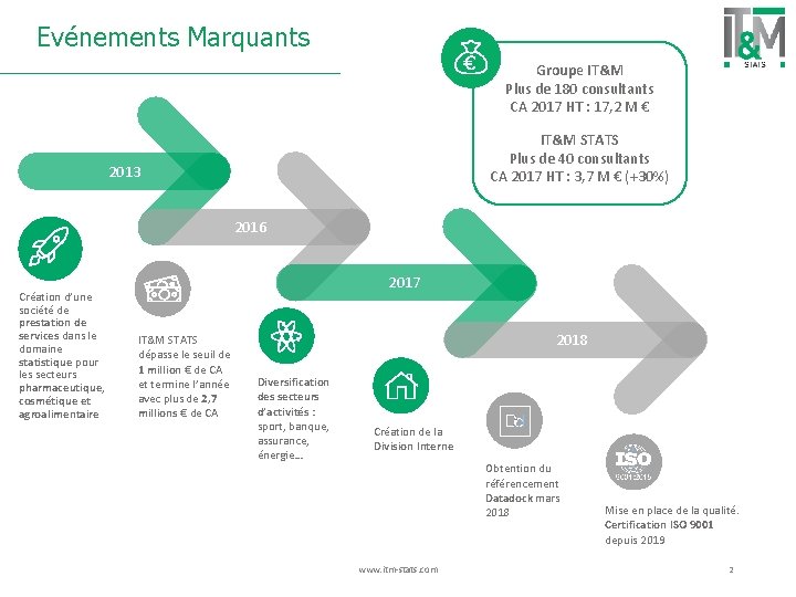 Evénements Marquants Groupe IT&M Plus de 180 consultants CA 2017 HT : 17, 2