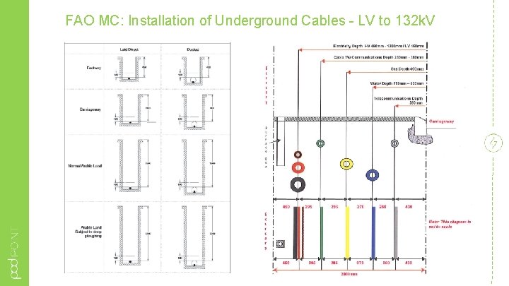 FAO MC: Installation of Underground Cables - LV to 132 k. V 