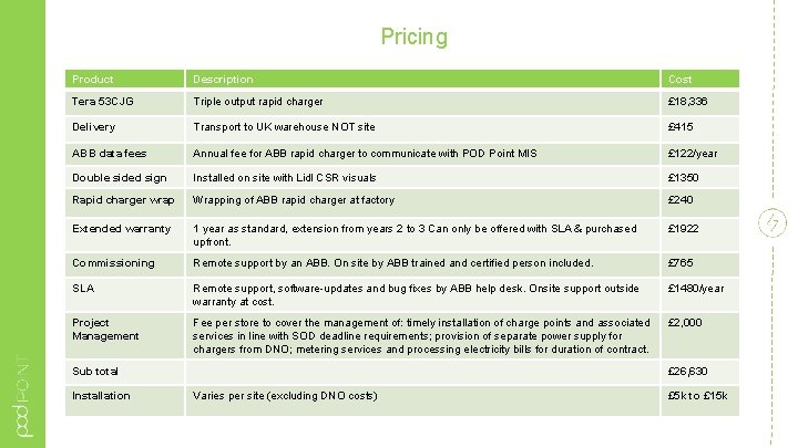 Pricing Product Description Cost Tera 53 CJG Triple output rapid charger £ 18, 336