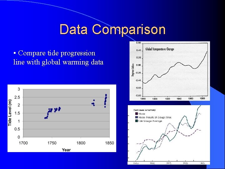 Data Comparison • Compare tide progression line with global warming data 