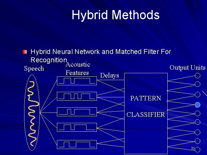 Hybrid Methods Hybrid Neural Network and Matched Filter For Recognition Acoustic Output Units Speech