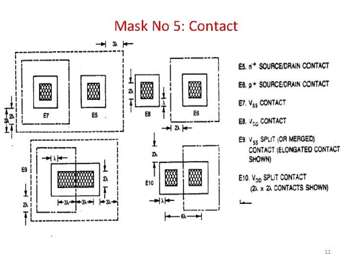 Mask No 5: Contact 11 