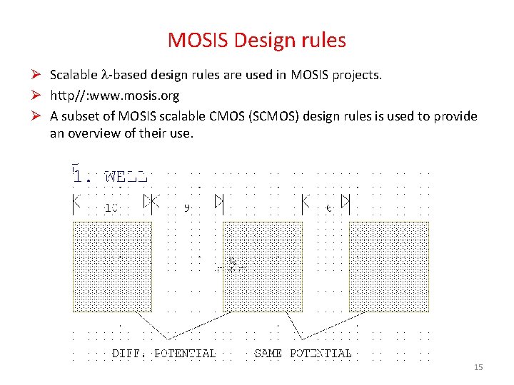 MOSIS Design rules Ø Scalable -based design rules are used in MOSIS projects. Ø