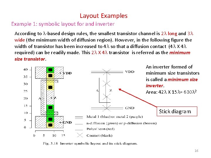 Layout Examples Example 1: symbolic layout for and inverter According to -based design rules,