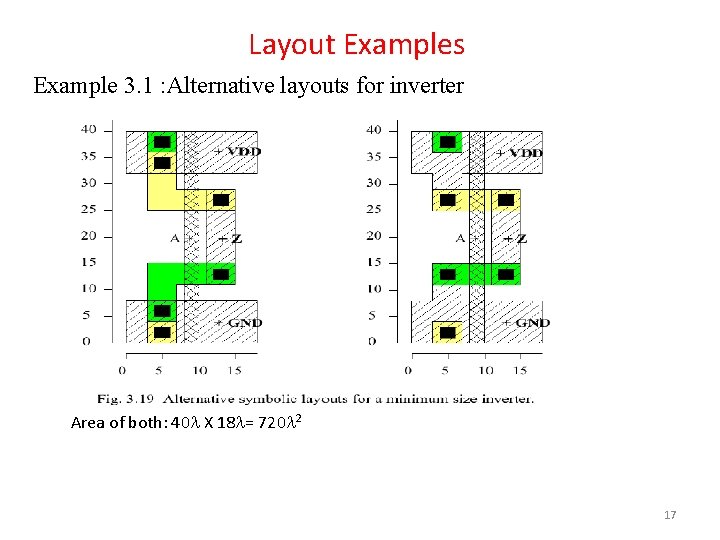 Layout Examples Example 3. 1 : Alternative layouts for inverter Area of both: 40