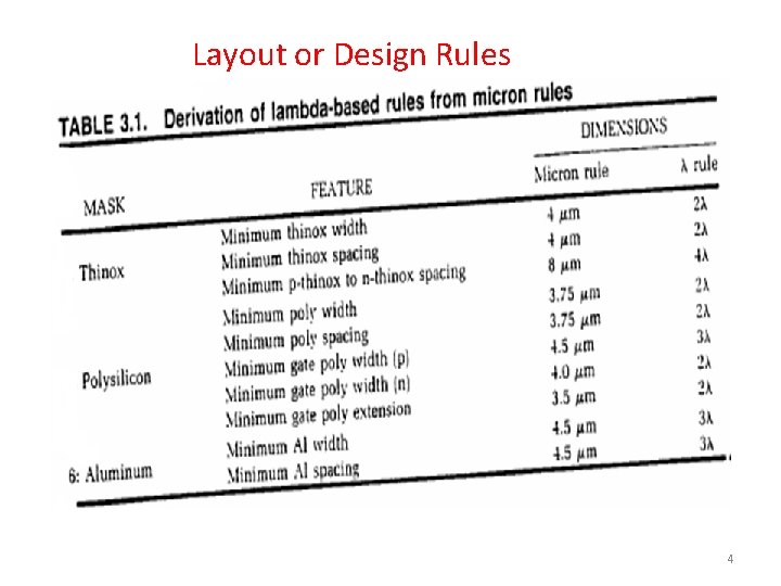 Layout or Design Rules 4 