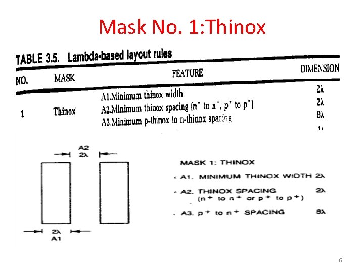 Mask No. 1: Thinox 6 
