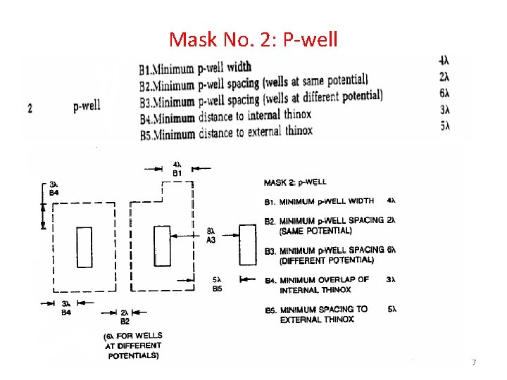 Mask No. 2: P-well 7 