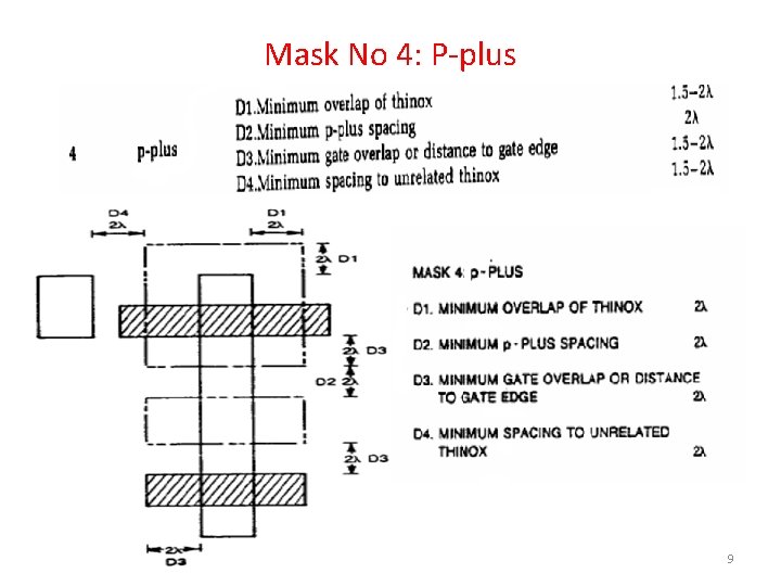 Mask No 4: P-plus 9 