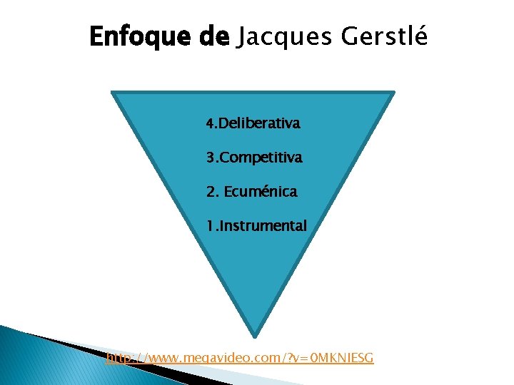 Enfoque de Jacques Gerstlé 4. Deliberativa 3. Competitiva 2. Ecuménica 1. Instrumental http: //www.