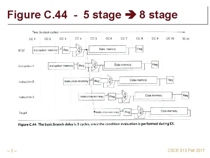 Figure C. 44 - 5 stage 8 stage – 2– CSCE 513 Fall 2017