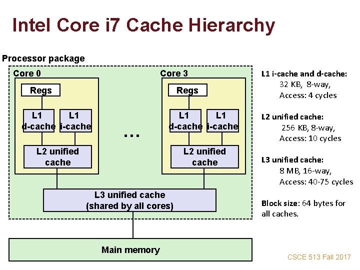 Intel Core i 7 Cache Hierarchy Processor package Core 0 Core 3 Regs L