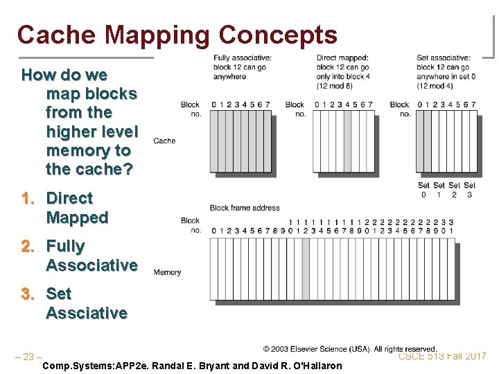 Cache Mapping Concepts How do we map blocks from the higher level memory to