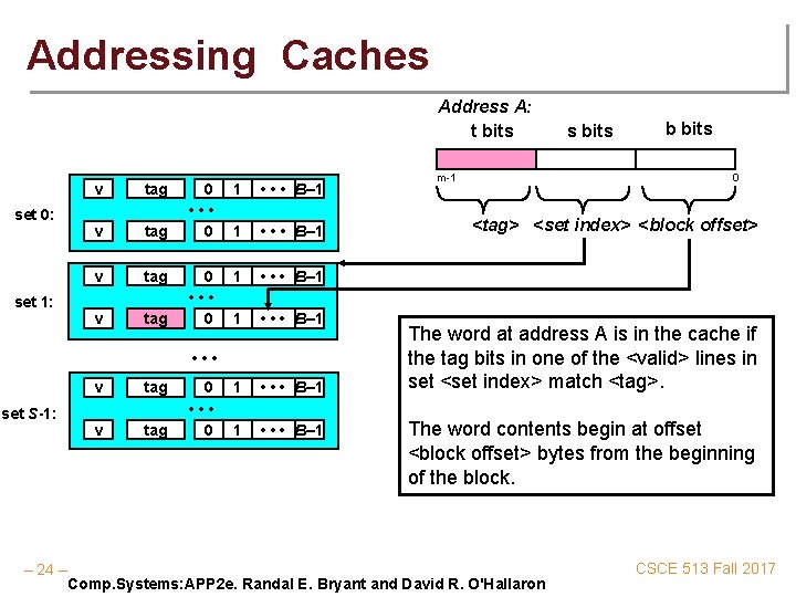 Addressing Caches Address A: t bits set 0: set 1: v tag 0 •