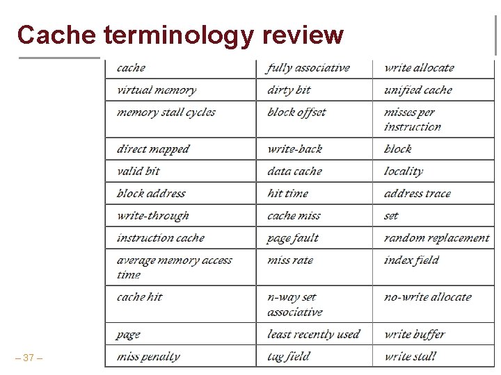 Cache terminology review – 37 – CSCE 513 Fall 2017 