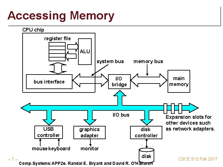 Accessing Memory CPU chip register file ALU system bus memory bus main memory I/O