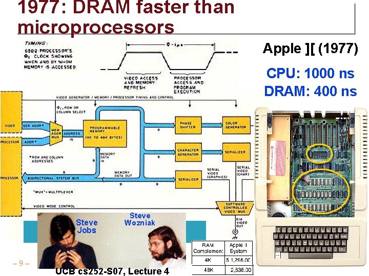1977: DRAM faster than microprocessors Apple ][ (1977) CPU: 1000 ns DRAM: 400 ns