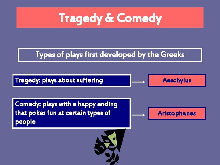 Tragedy & Comedy Types of plays first developed by the Greeks Tragedy: plays about