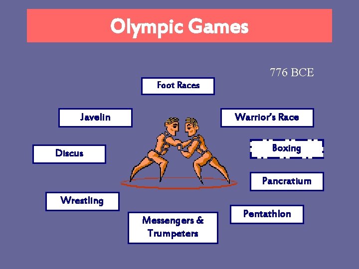 Olympic Games 776 BCE Foot Races Javelin Warrior’s Race Boxing Discus Pancratium Wrestling Messengers